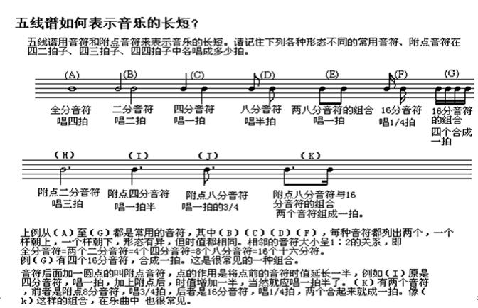 高音谱号和低音谱号各自有五条线,五线谱也因此得名.