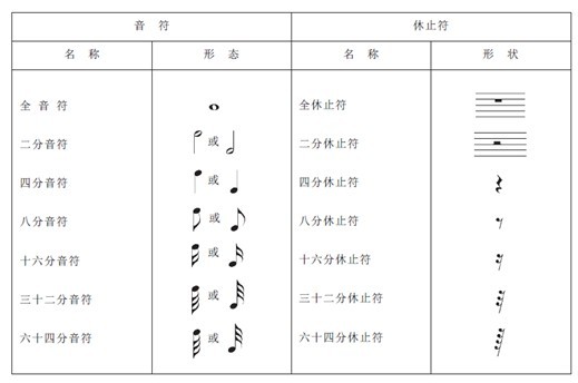 八分复附点音符简谱