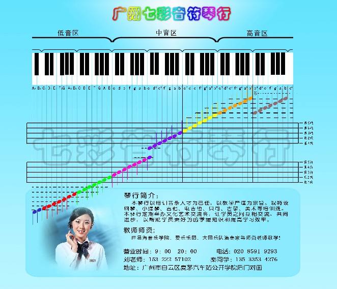 【五线谱音符对照表图】_五线谱和简谱对钢琴键盘对照图