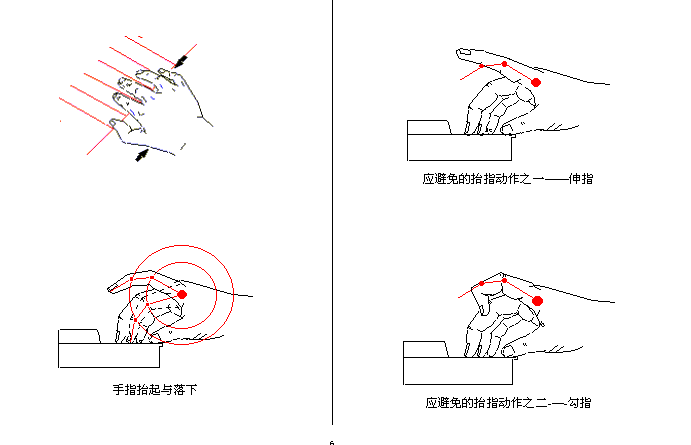 【【分享】少年鋼琴學習手勢簡圖】_《彈吧》原蛐蛐鋼琴網